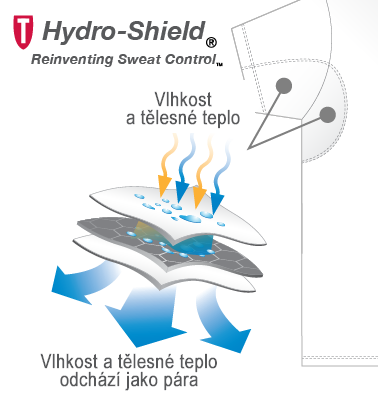 Technologie Thompson Tee triček